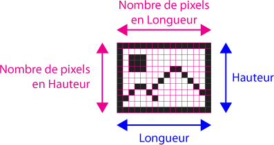 C’est quoi la résolution d’une image ?